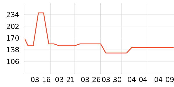 ������������������ʷ�۸�