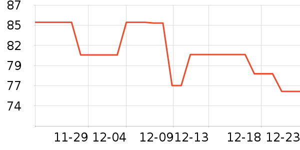 ���ڹ���ά����ʷ�۸�