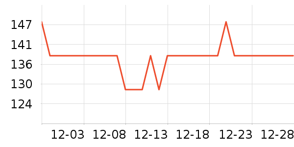 AGE20's����CC/BB˪��ʷ�۸�