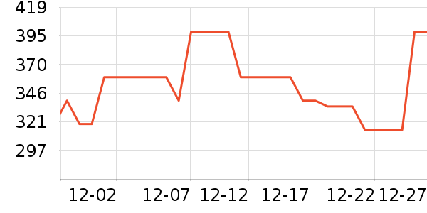 ŷķ��Ѫѹ����ʷ�۸�