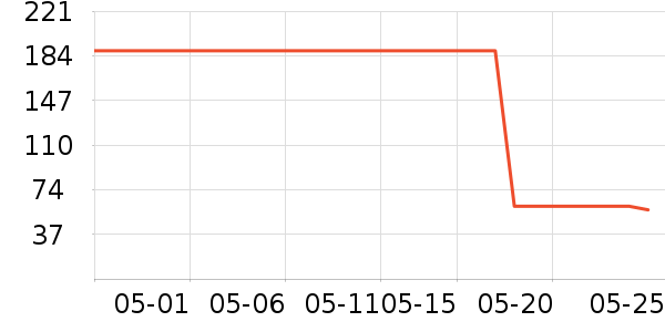 ������۵�/�����ʷ�۸�