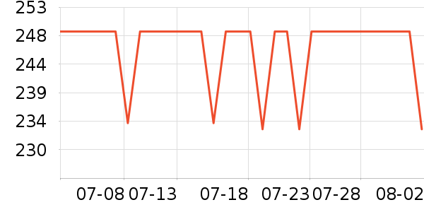 ������������������ʷ�۸�