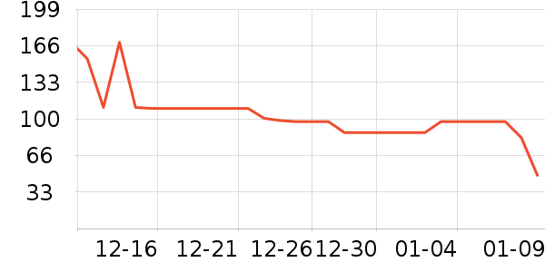 ��������˯��/�Ҿӷ���װ��ʷ�۸�