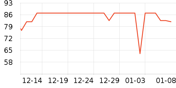 ������ݵ���ʷ�۸�