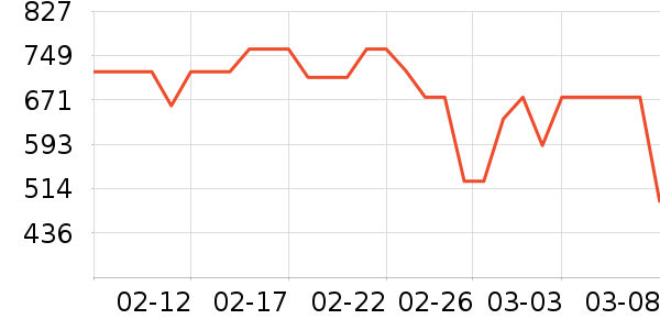 ��ľ֮Դˬ��ˮ��ʷ�۸�