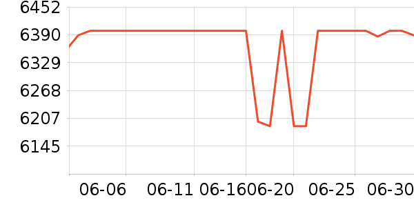 ���ְ�˹����/΢�������ʷ�۸�