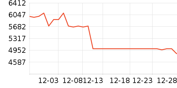 ���ְ�˹����/΢�������ʷ�۸�