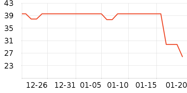 �ɽֳ�����/�̲���ʷ�۸�