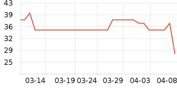 �ɽֳ�����/�̲���ʷ�۸�