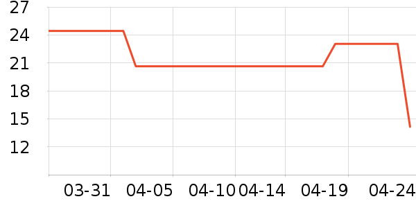 �շ���������ʷ�۸�