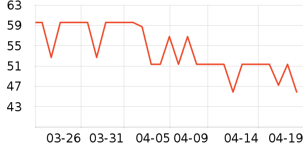 ����ѧ���ľ���ʷ�۸�