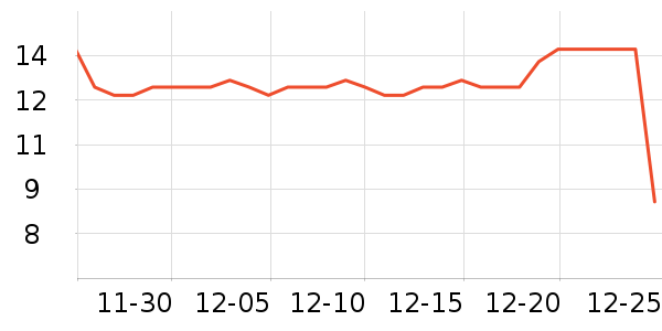 ����������ʷ�۸�