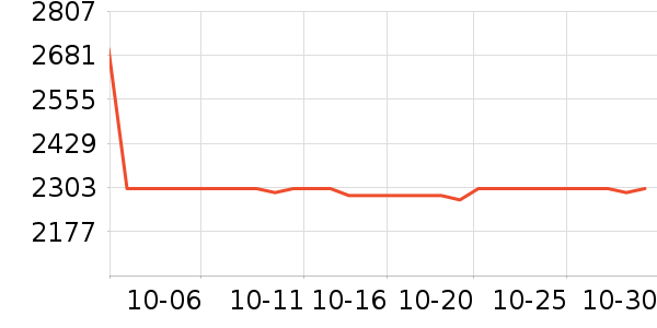 ���������ʷ�۸�