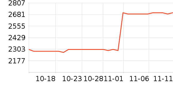 ���������ʷ�۸�