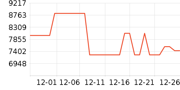 B&O����/������ʷ�۸�