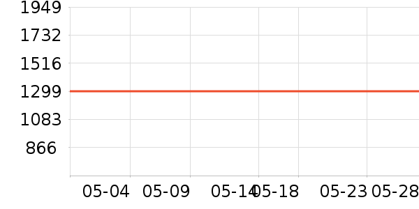 ɭ���������߶�����ʷ�۸�