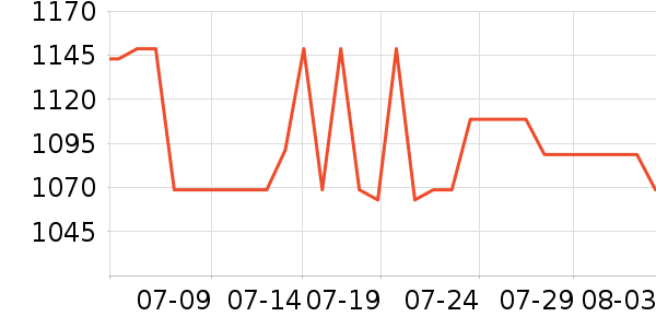 ɭ���������߶�����ʷ�۸�