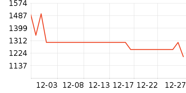 ɭ���������߶�����ʷ�۸�