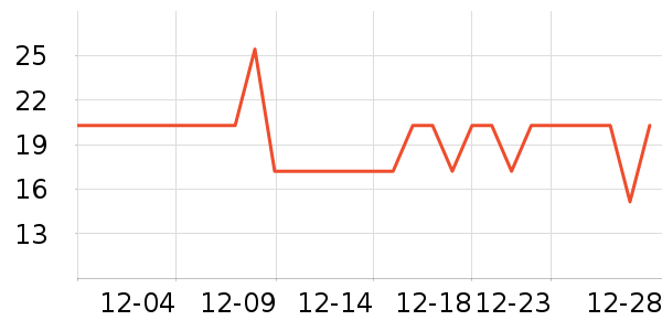 ʮ����������С������ʷ�۸�