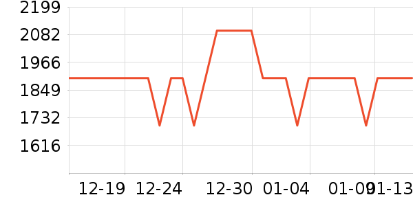 ϲ���Ŵ�����ʷ�۸�