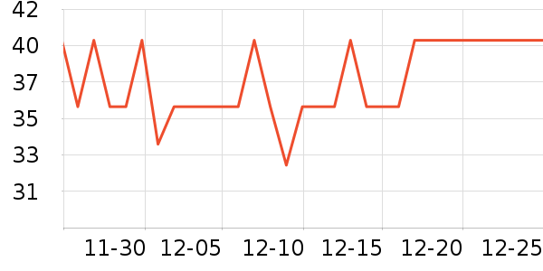 ��������ʷ�۸�