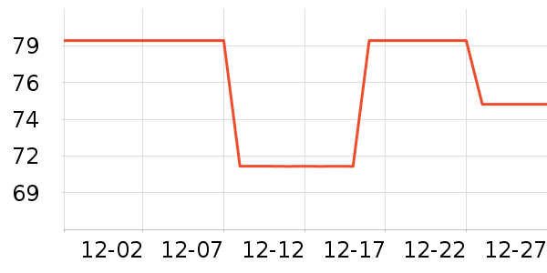 �������г���/�����ʷ�۸�