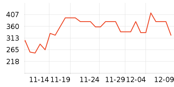 �ղ���ѹ������ʷ�۸�