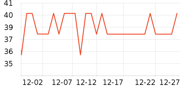 ��¶�������������ʷ�۸�