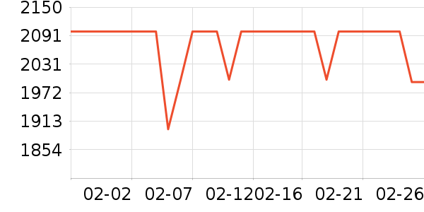 �ϰ����̻���ʷ�۸�