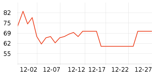 Simita���±���ʷ�۸�