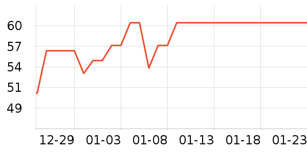 ��ʦ��������ʷ�۸�