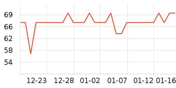 ͬ���������ʷ�۸�