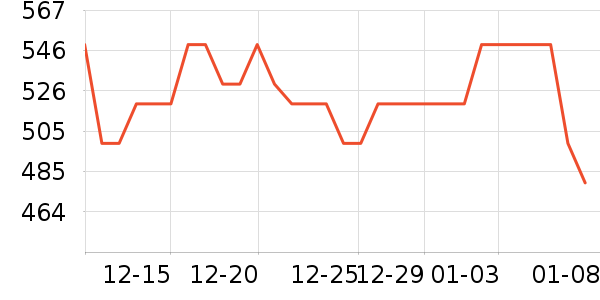 �޼������ʷ�۸�