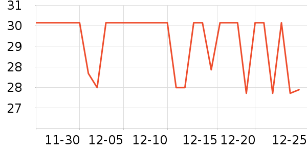 �ŷ�ϴ��������ʷ�۸�