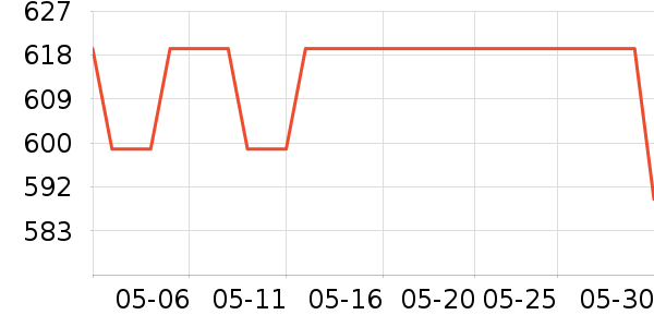 �������г���¼����ʷ�۸�