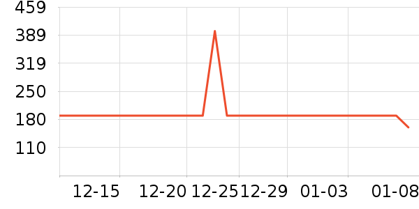 ���ϴ�˹�˶�����ʷ�۸�