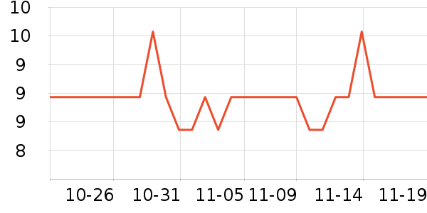 ������Ʒ��ʷ�۸�