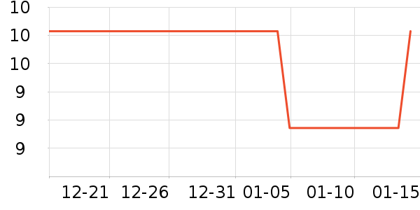 ������Ʒ��ʷ�۸�