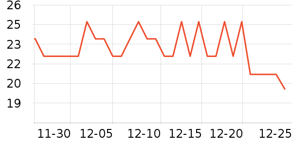 ���һ���Բ;���ʷ�۸�