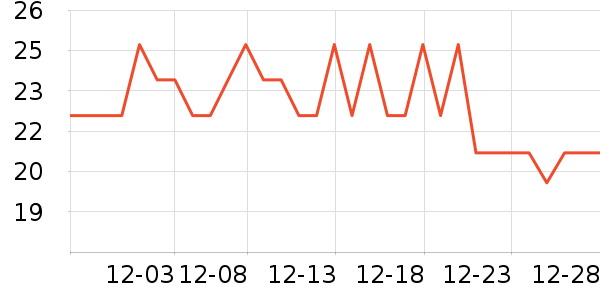 ���һ���Բ;���ʷ�۸�