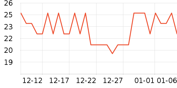 ���һ���Բ;���ʷ�۸�