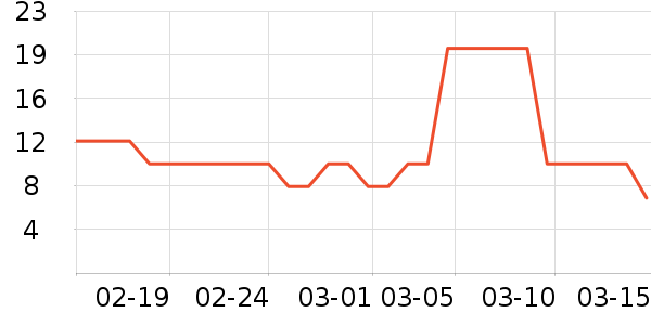 �滭������ʷ�۸�