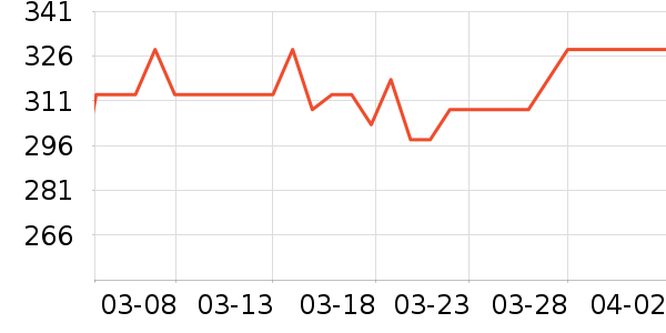 ������Ӥ��Ӫ����ʷ�۸�