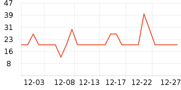 One's Member��������ʷ�۸�