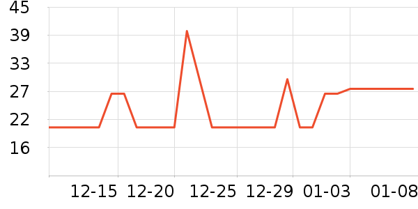 One's Member��������ʷ�۸�