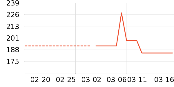 PLAYBOY����������ʿ����Ь��ʷ�۸�