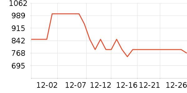 SmallRig���ż�/��̨/���ĸ���ʷ�۸�