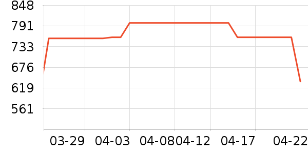 �������̻���ʷ�۸�