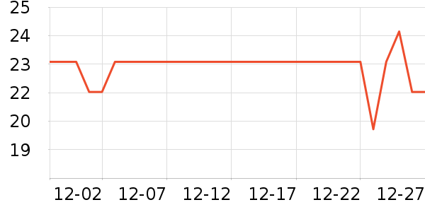 �������������ʷ�۸�