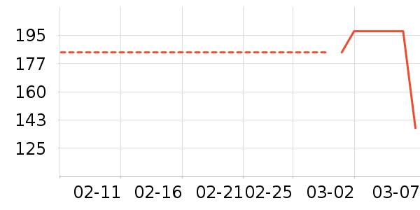 ��������Ҷ������ȡ����ʷ�۸�